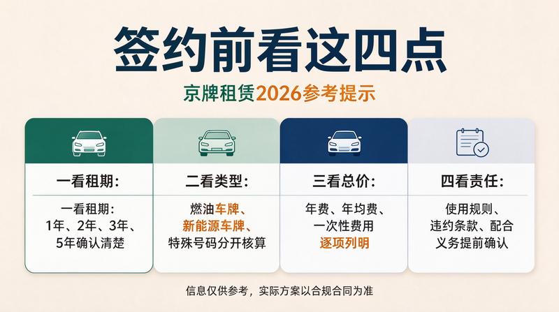 新能源指标申请流程