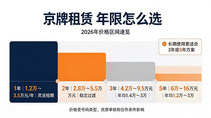 京牌租赁合同签署注意事项