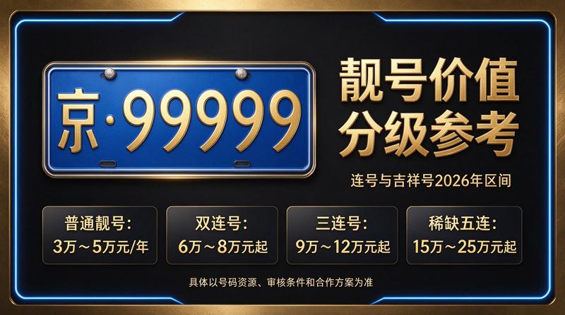 闲置北京租车牌租赁服务展示图